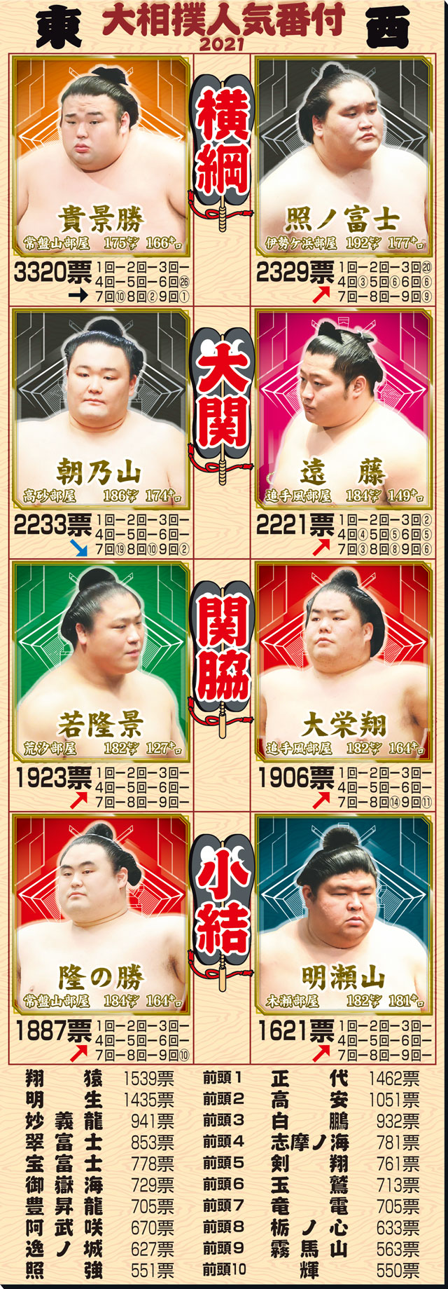 2026年最新の幕内力士一覧！顔写真と番付・注目力士の動向を総力解説