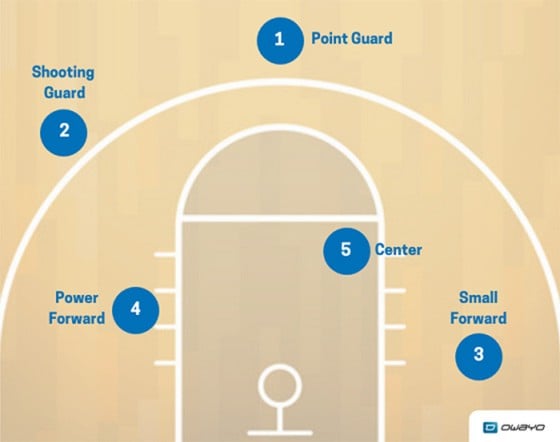 Forward Position Basketball