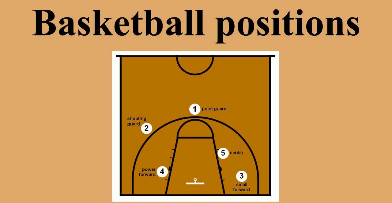 What Are the 5 Positions of Basketball