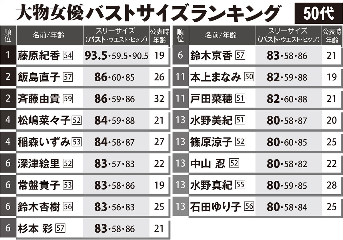 人気女優のカップ数とスタイル変化！話題作で魅せた美身の秘密