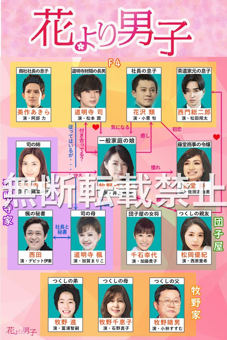 花より男子キャストの現在と相関図！結婚歴や死亡説の真相まで徹底解明