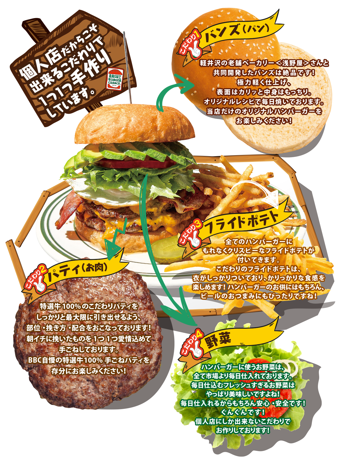バシバーガーチャンス池袋の真実｜絶品グルメバーガーと現在の営業実態