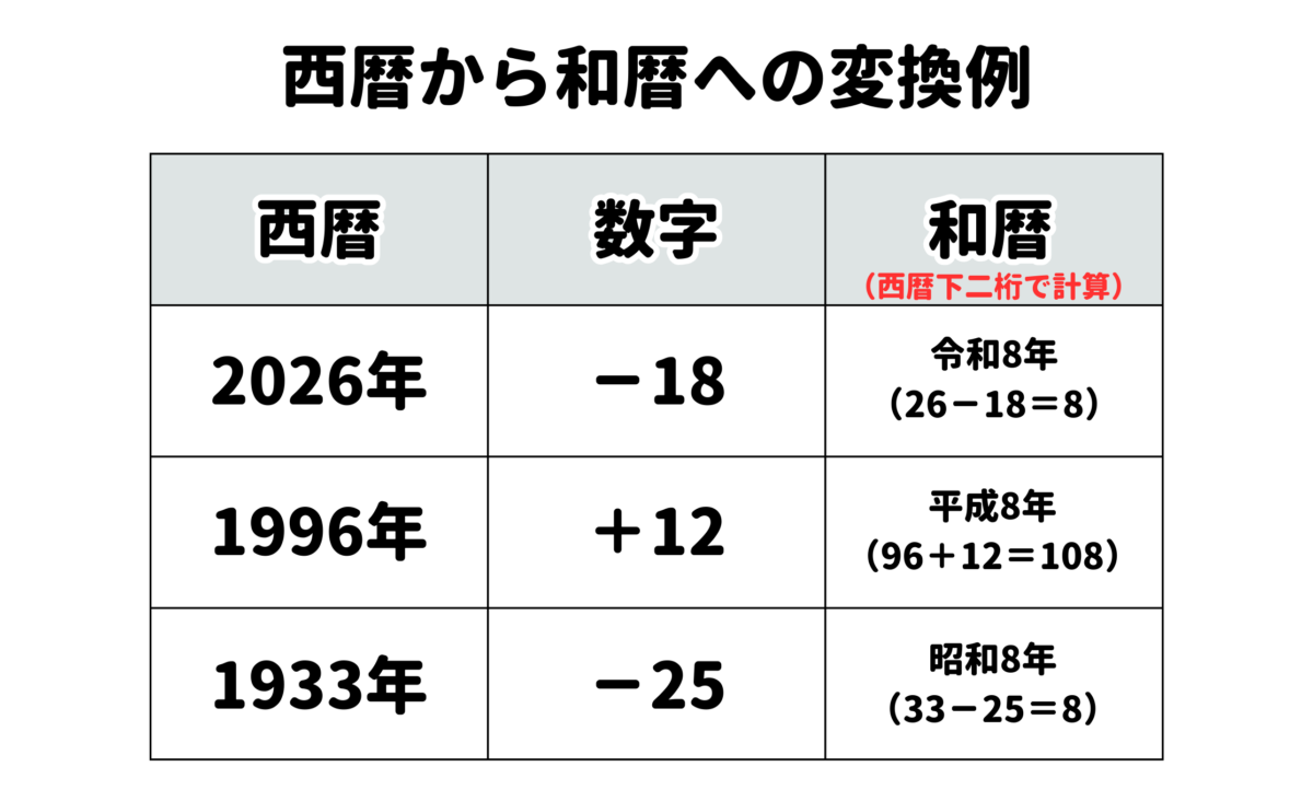 今平成だと何年？2026年は平成38年！一瞬で計算できる早見表一覧