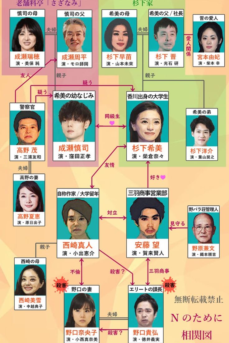 『Nのために』豪華キャストの現在と相関図！結婚秘話から衝撃結末まで徹底解説