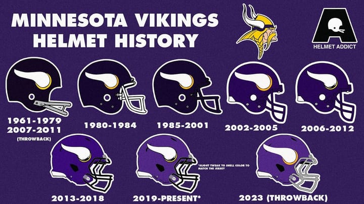 How Did Minnesota Vikings Get Their Name