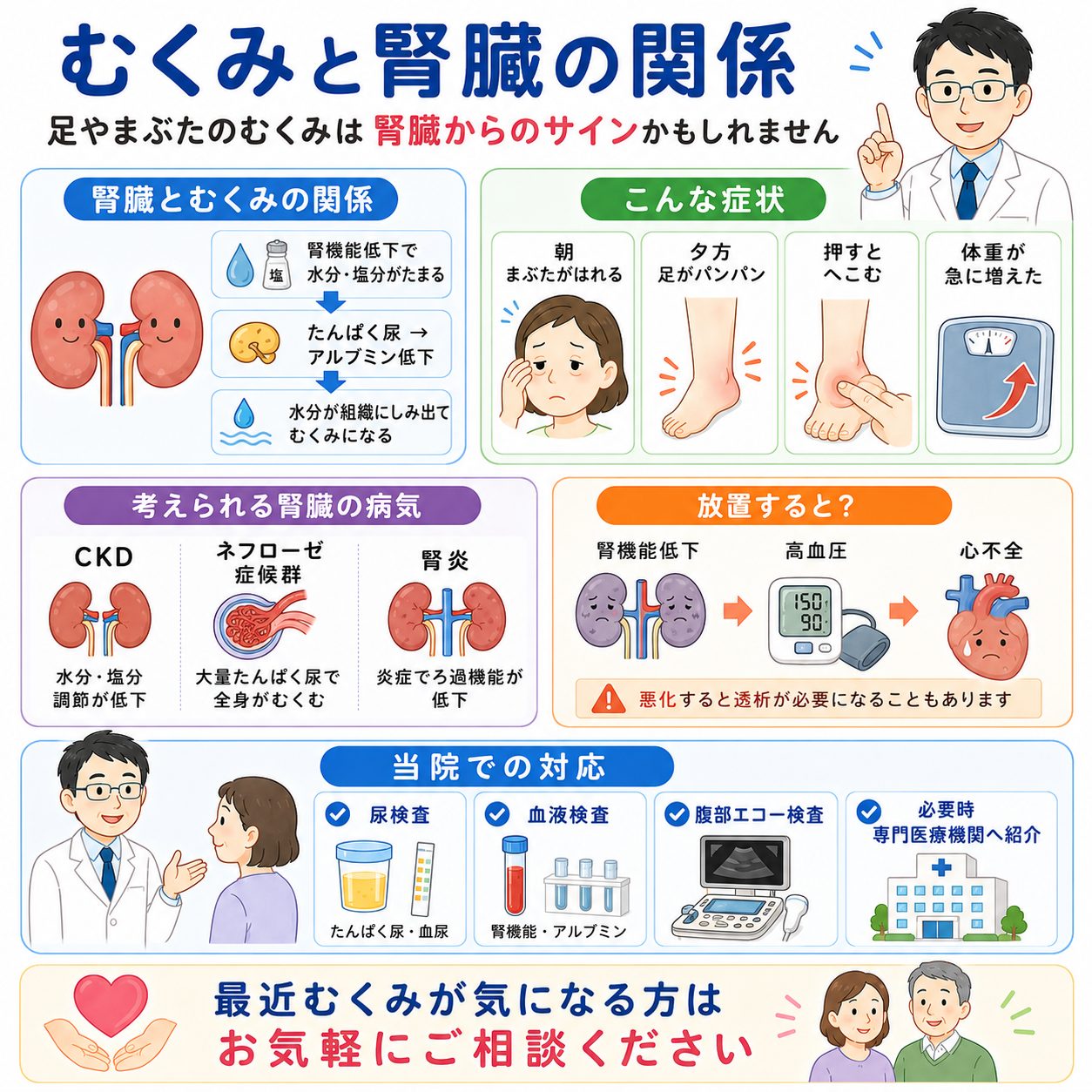 足のむくみは腎臓病のSos？押して戻らない危険な兆候と受診目安