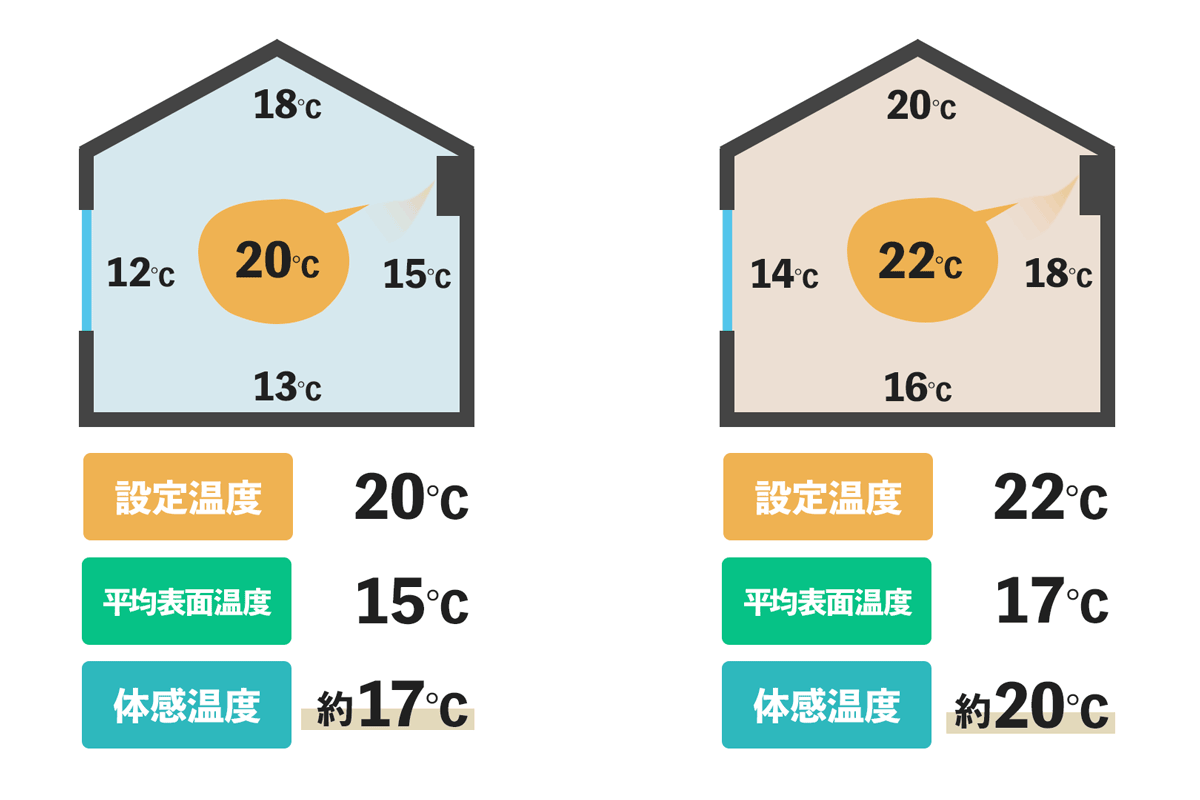 エアコン暖房の最適温度は何度が正解？電気代節約と寒さ対策の真相