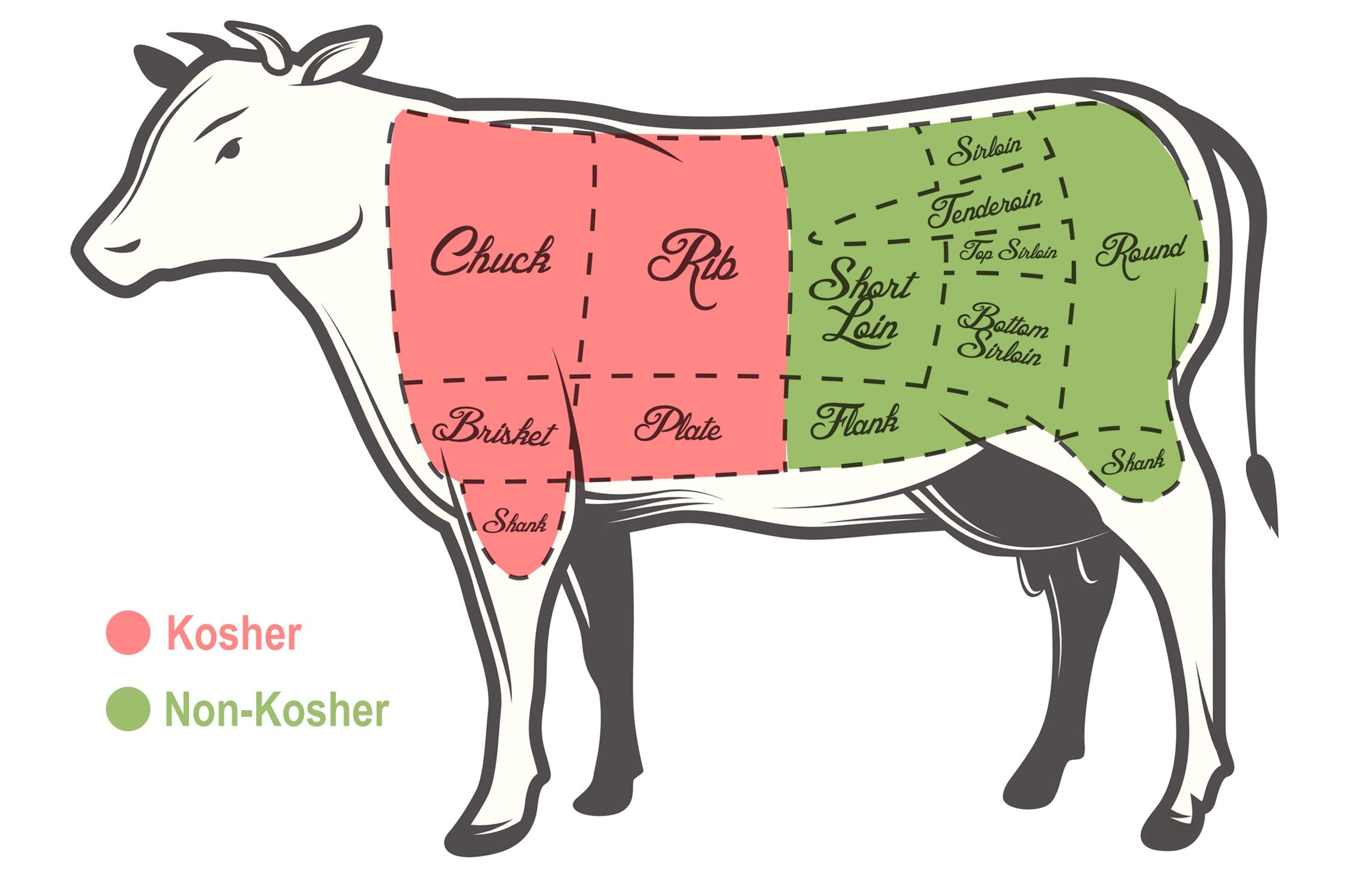 How to Make Meat Kosher