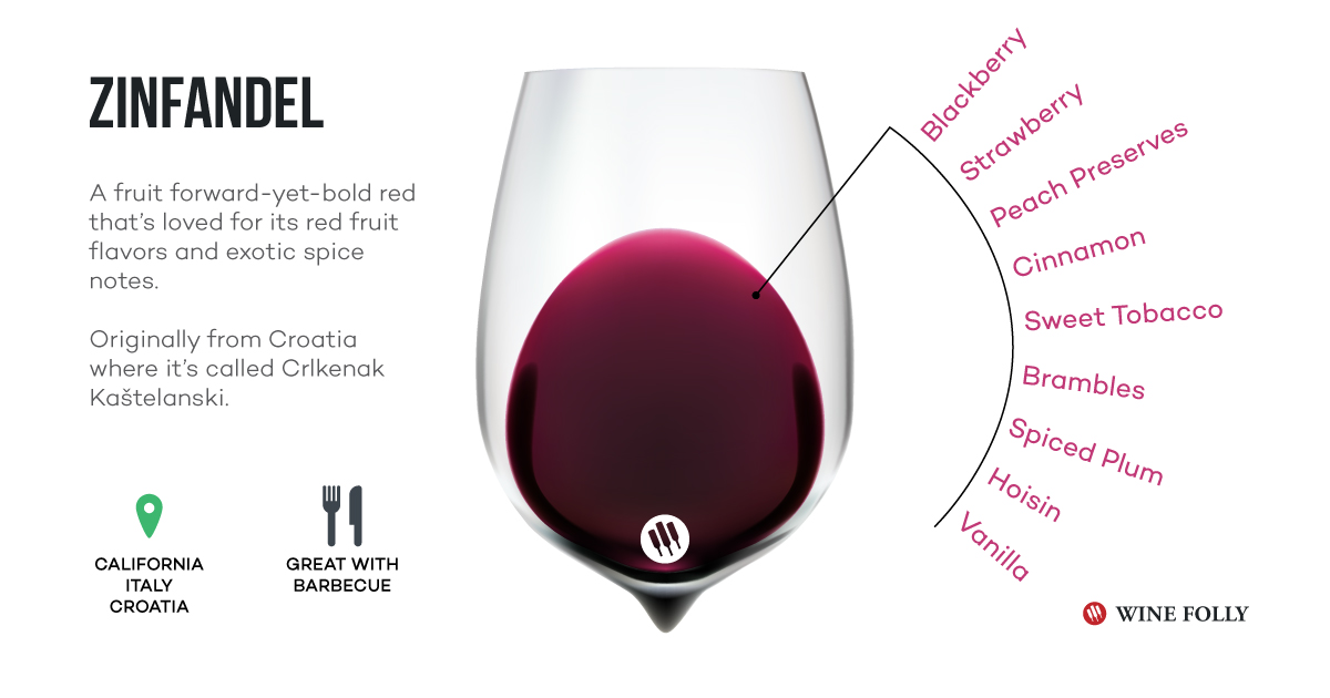 Zinfandel White or Red