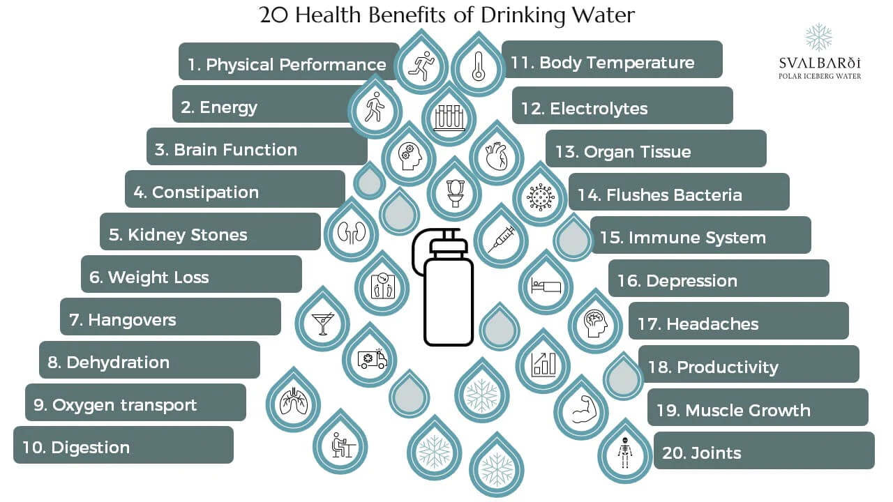 Health Benefits of Drinking Natural Spring Water Daily