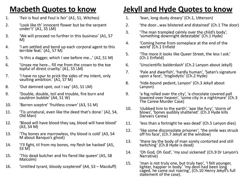 Dr Jekyll and Mr Hyde Quotes and Page Numbers