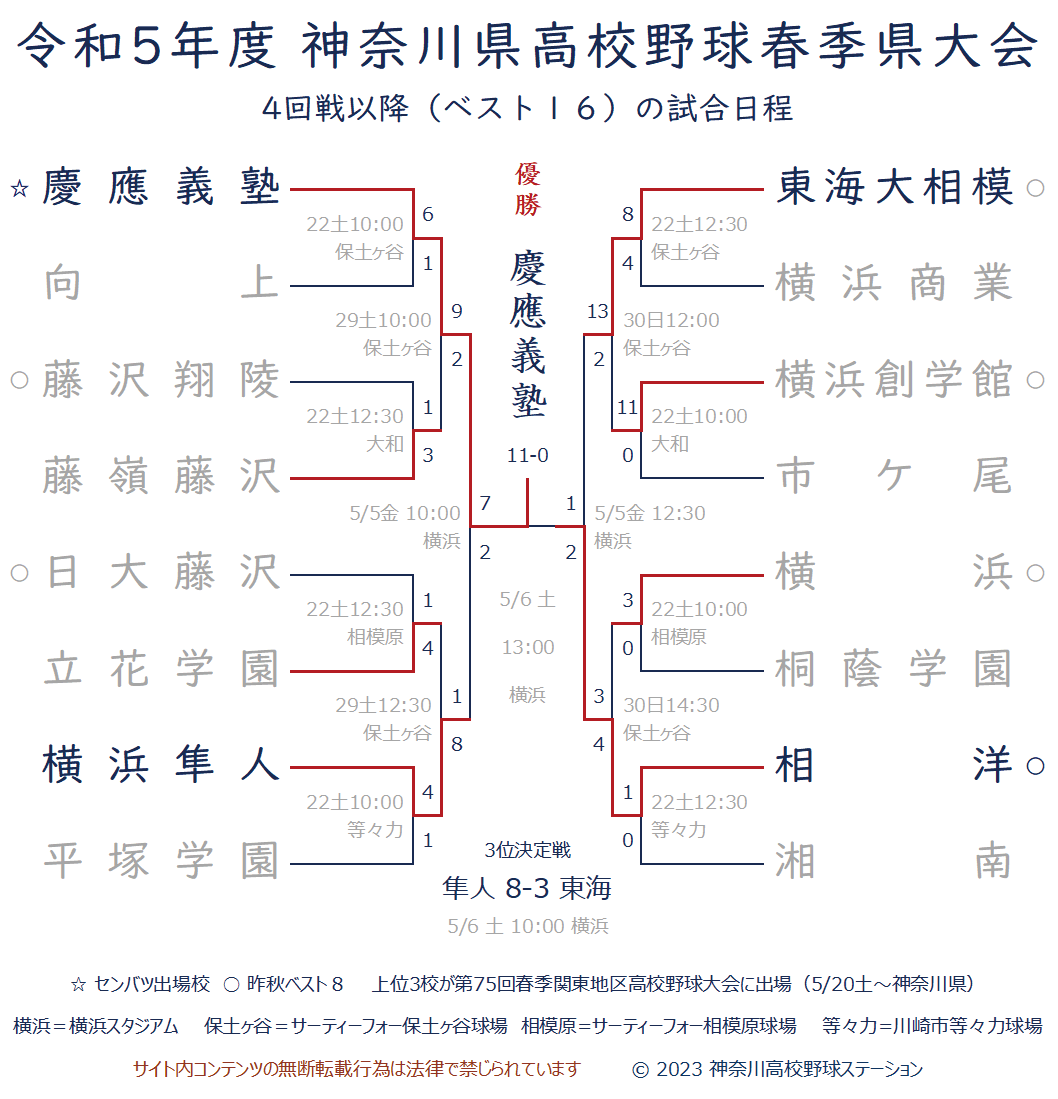 高校野球神奈川秋季大会2026速報！センバツへの波乱と注目校を徹底解説