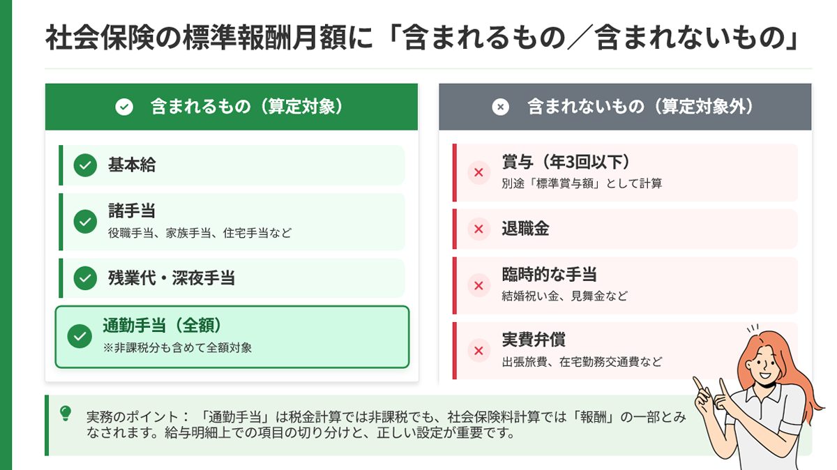 通勤手当に社会保険料がかかる謎｜手取りが減るカラクリと損得の真実