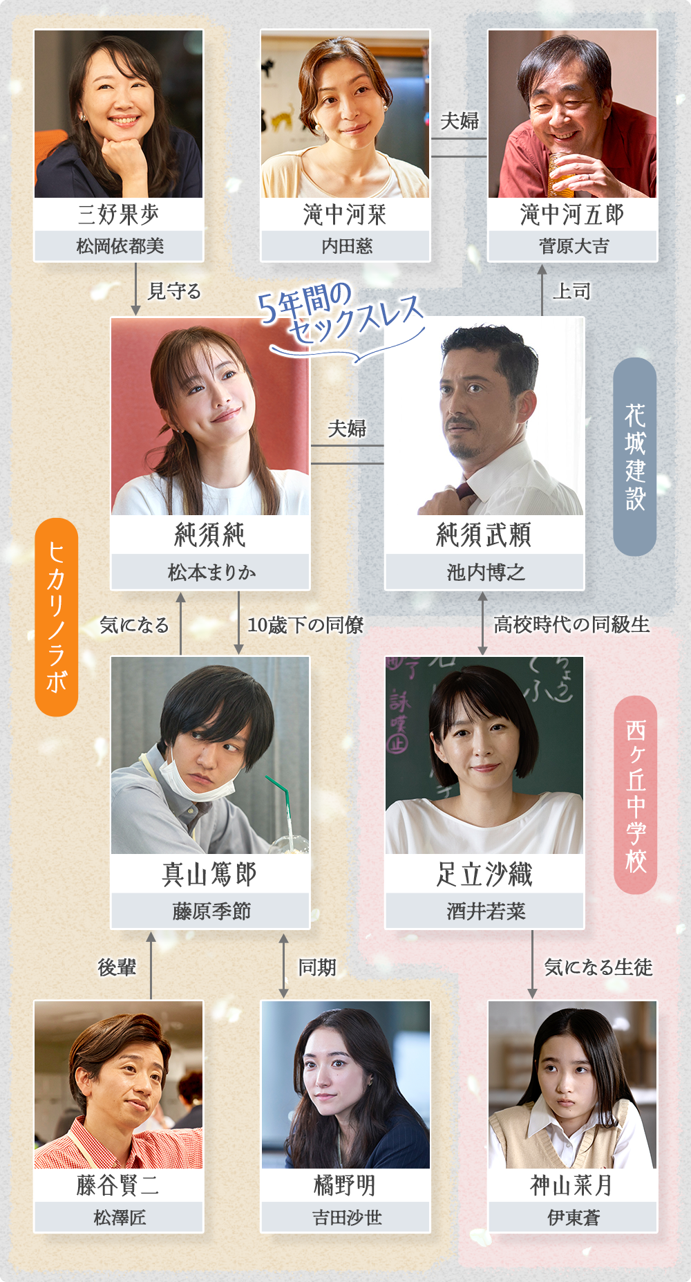 それでも愛を誓いますか？結末ネタバレとドラマ原作の違い徹底解説