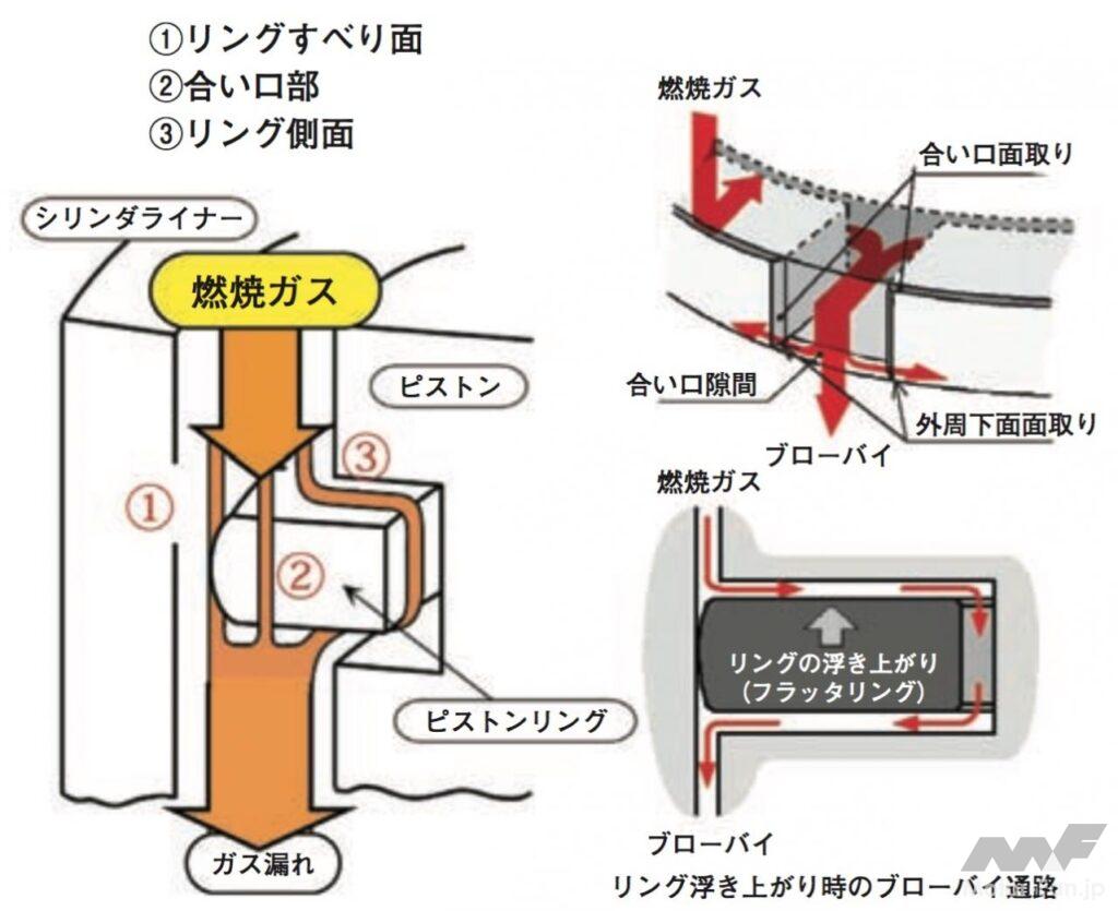 ピストンリングとは？役割や白煙の真相・交換費用をプロが徹底解説