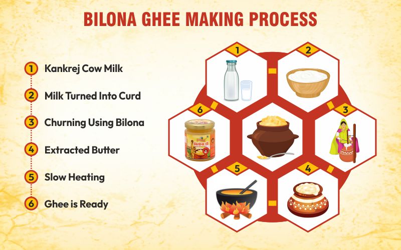 Ghee What Is It Made Of