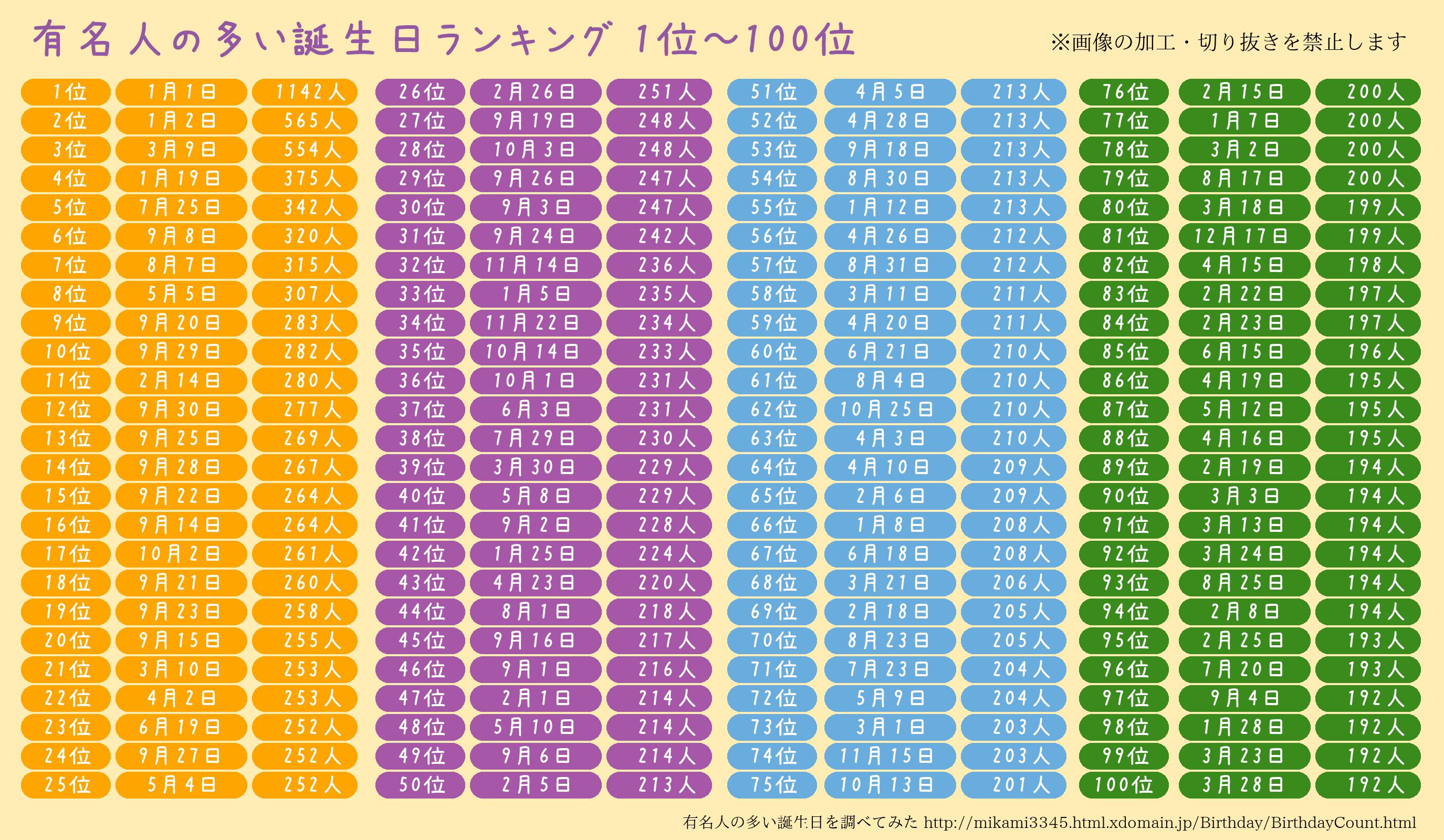 今日誕生日の有名人総まとめ！声優・キャラ・現在の年齢まで徹底解剖