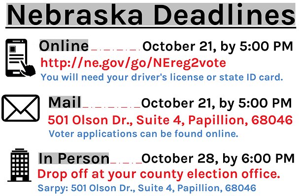 Nebraska Voter Registration Guide: Eligibility, Deadlines, and Ways to Sign Up