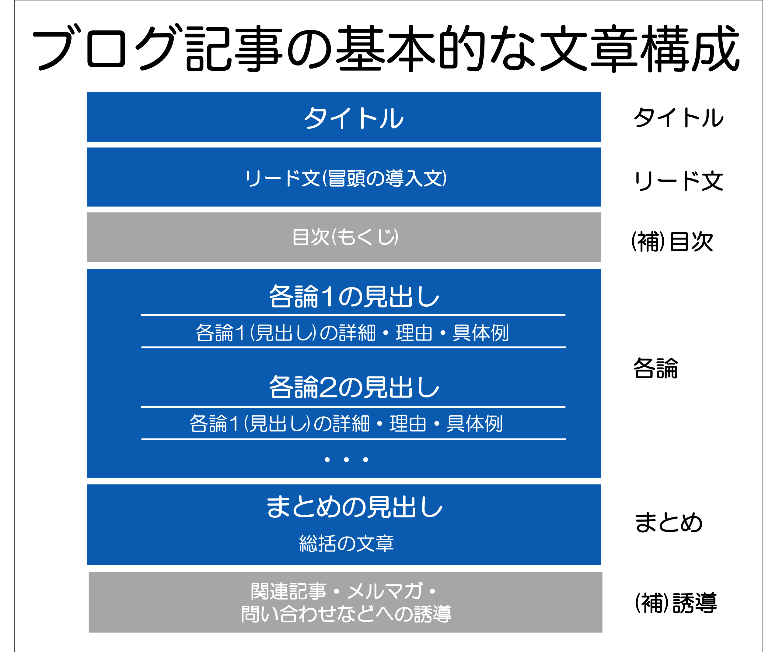 劇的に読まれるブログの書き方｜2026年最新の構成術と収益化の極意
