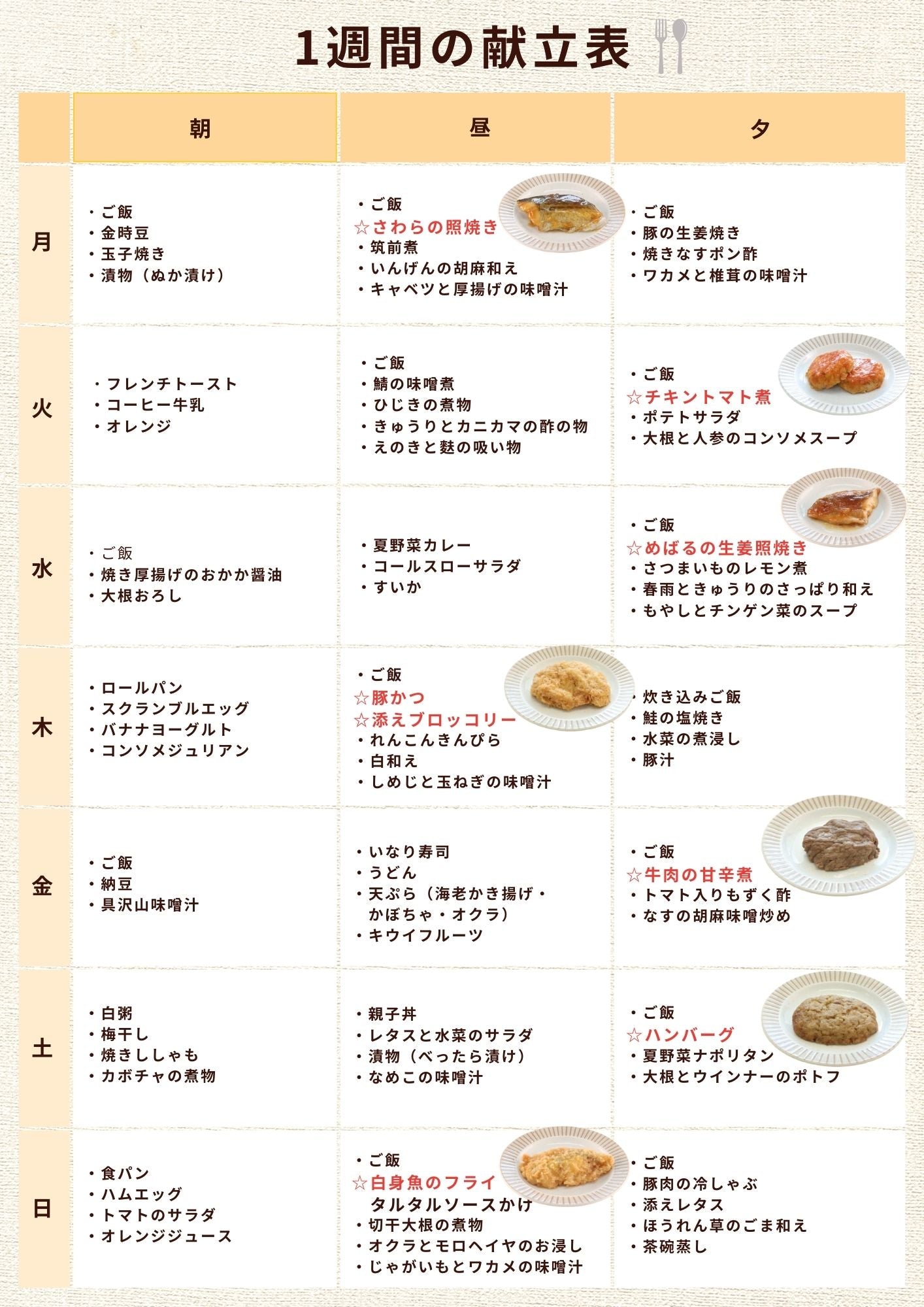 プロが教える一週間献立表で食費2万円節約できる理由と完全活用術