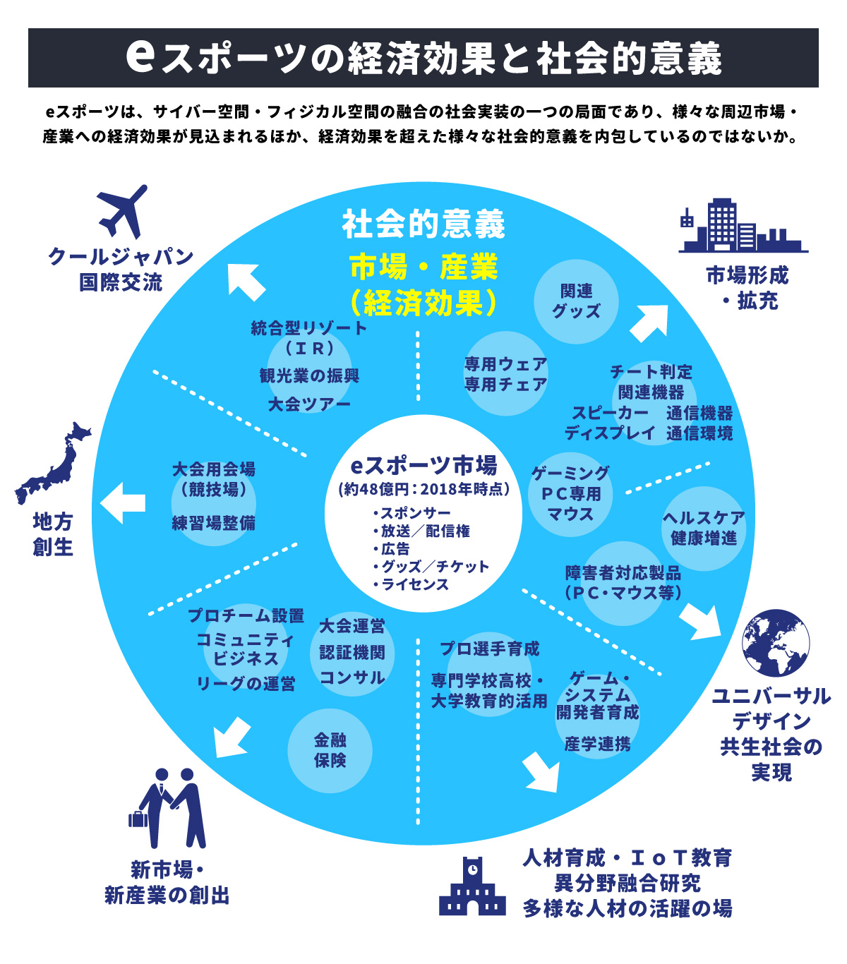 Eスポーツとは何か？ゲームとの決定的な違いと2026年最新の真実