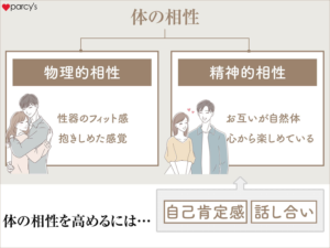 【プロフィール】 体 の 相性 が いい と は 衝撃の最新ニュース #715