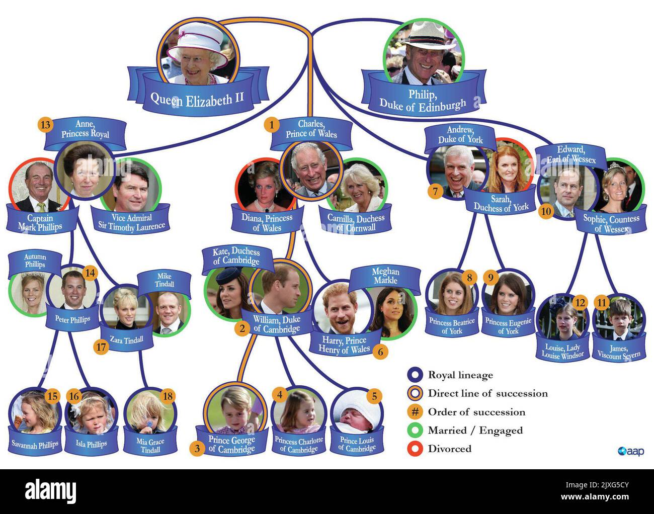 Were Queen Elizabeth and Prince Philip Cousins