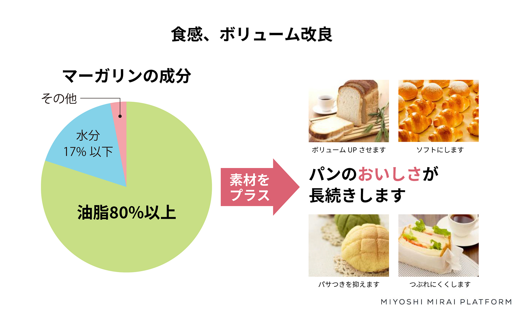 マーガリンとは？バターとの違いや体に悪い噂の真相を徹底解明【2026】