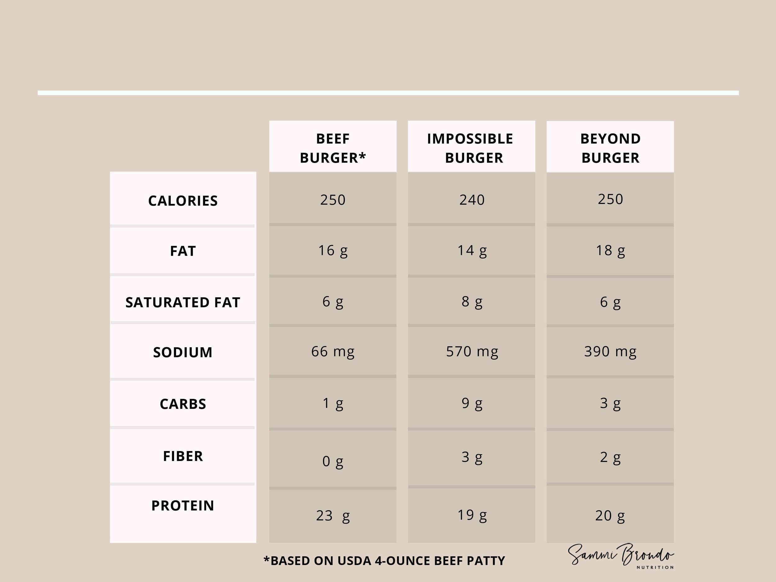 How Many Calories in a Grilled Burger Patty