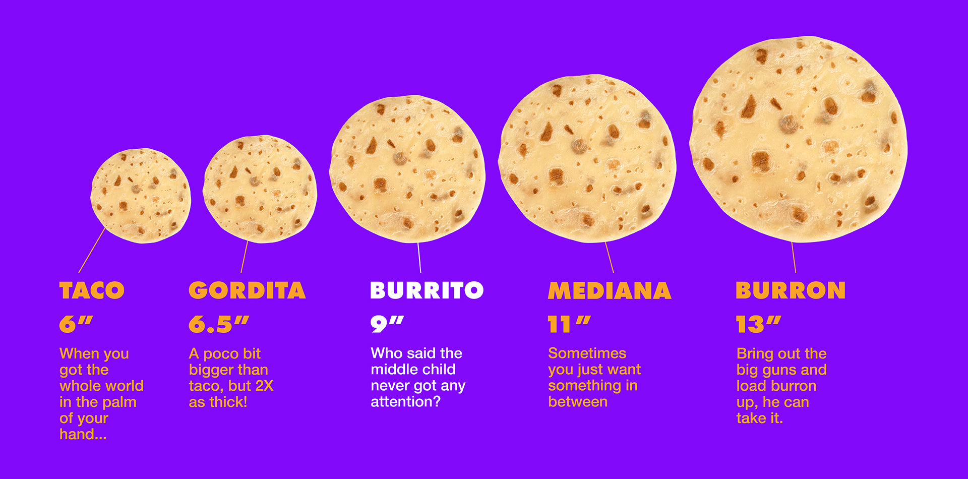 What Size Is a Burrito Tortilla