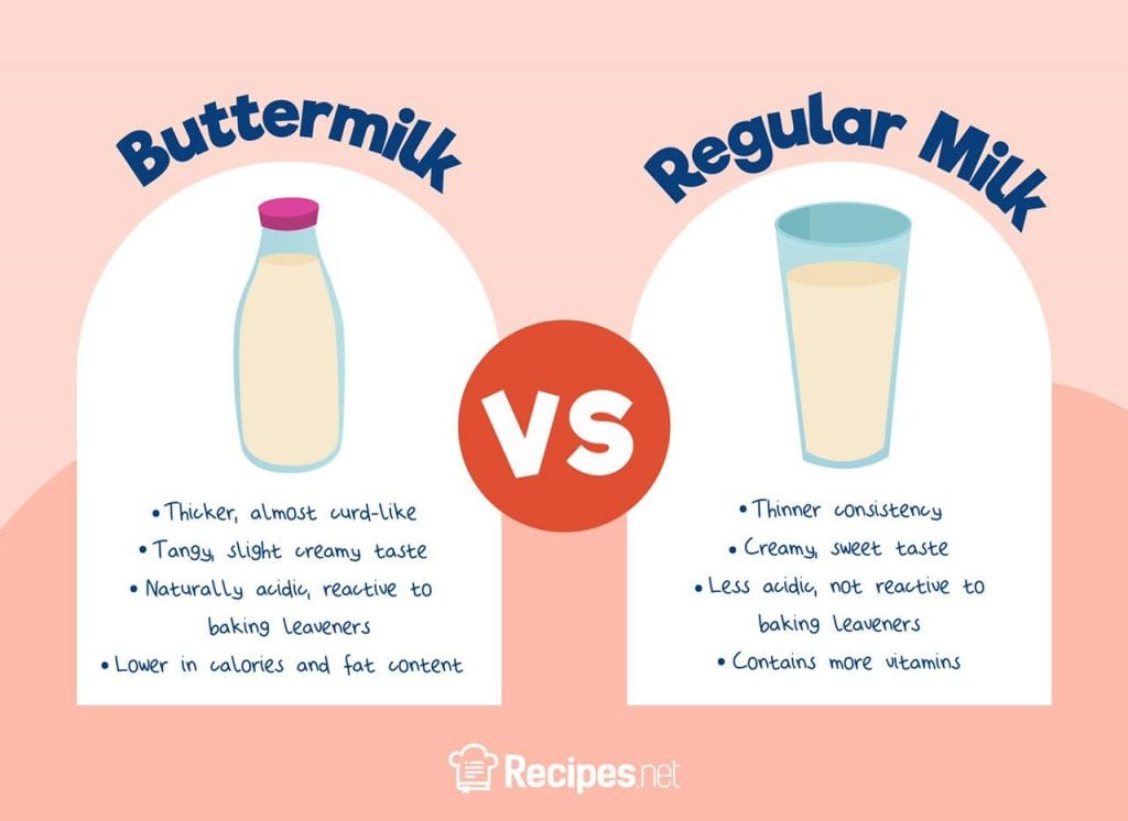 Buttermilk vs Milk in Baking