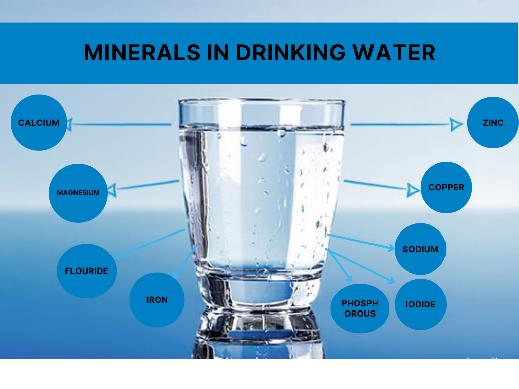 What Minerals Does Water Have