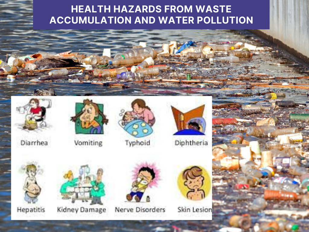 Why Is Water Pollution Bad