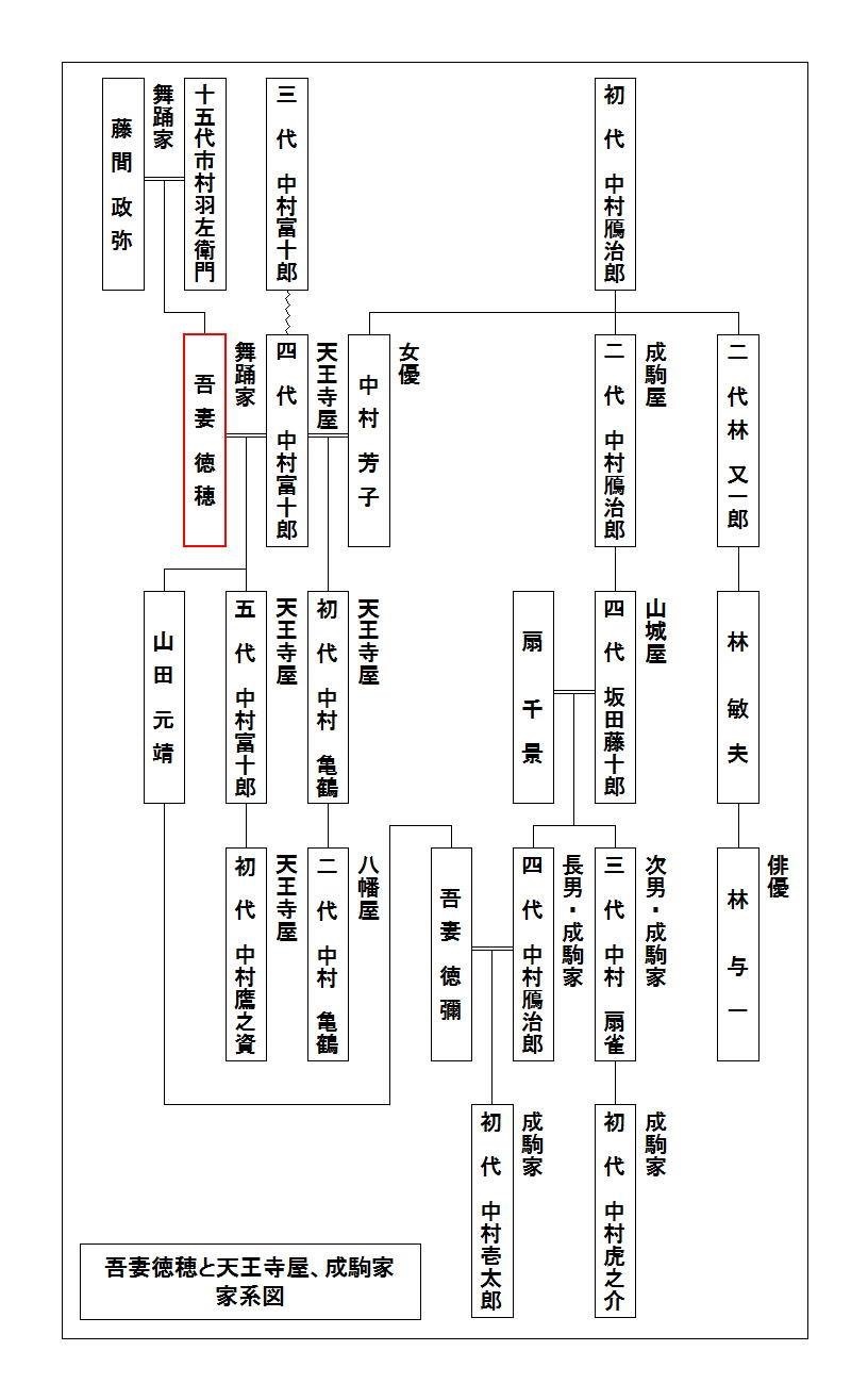 野村万蔵家の家系図と相関図｜野村萬斎との関係や萬狂言の違いを徹底解説