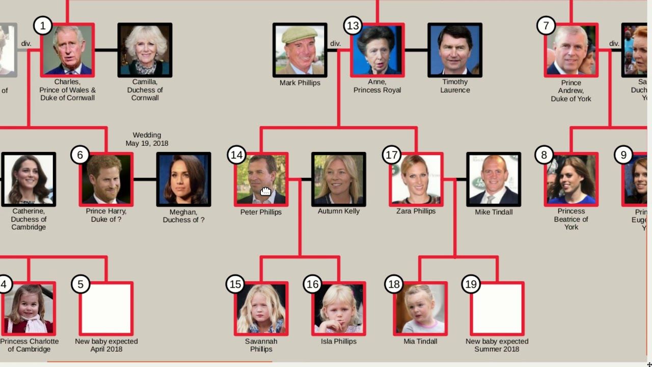 What Are the Roots of Crown Families?