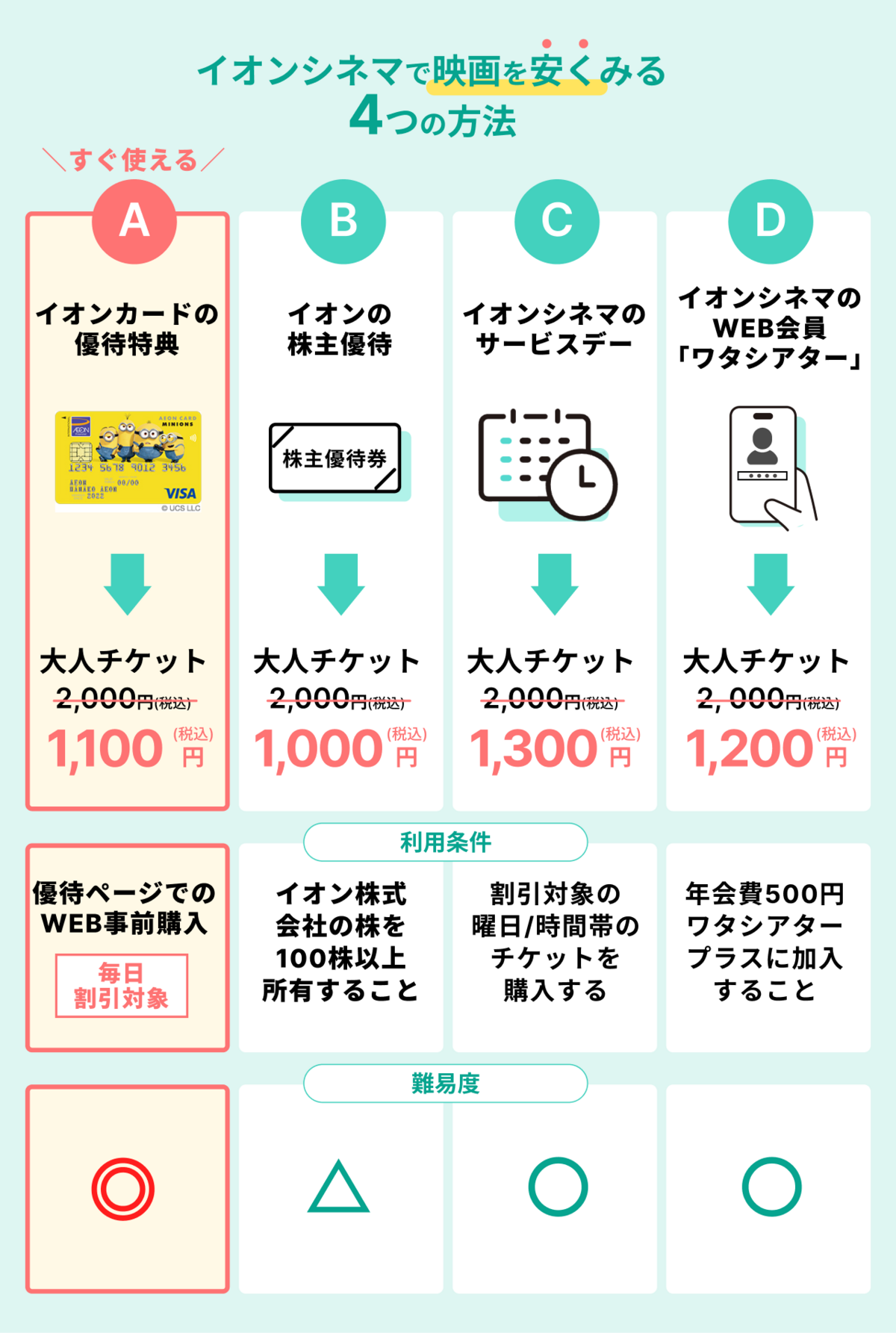 映画を安く見る方法2026！半額以下で鑑賞する裏ワザ完全ガイド