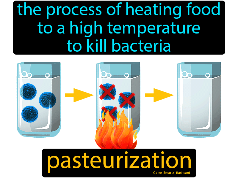 Does Heating Kill Bacteria