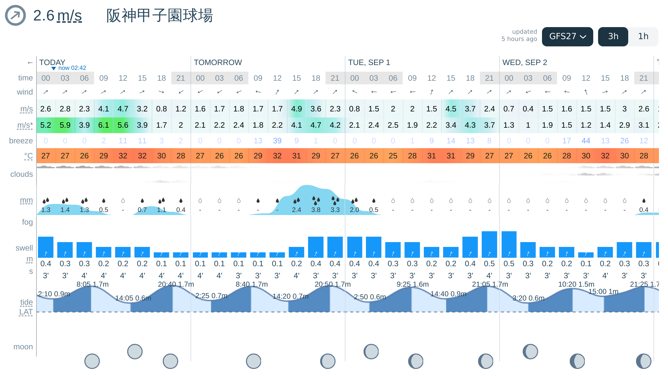 甲子園の天気と試合開催は？中止発表時間や阪神園芸の整備力まで徹底解説