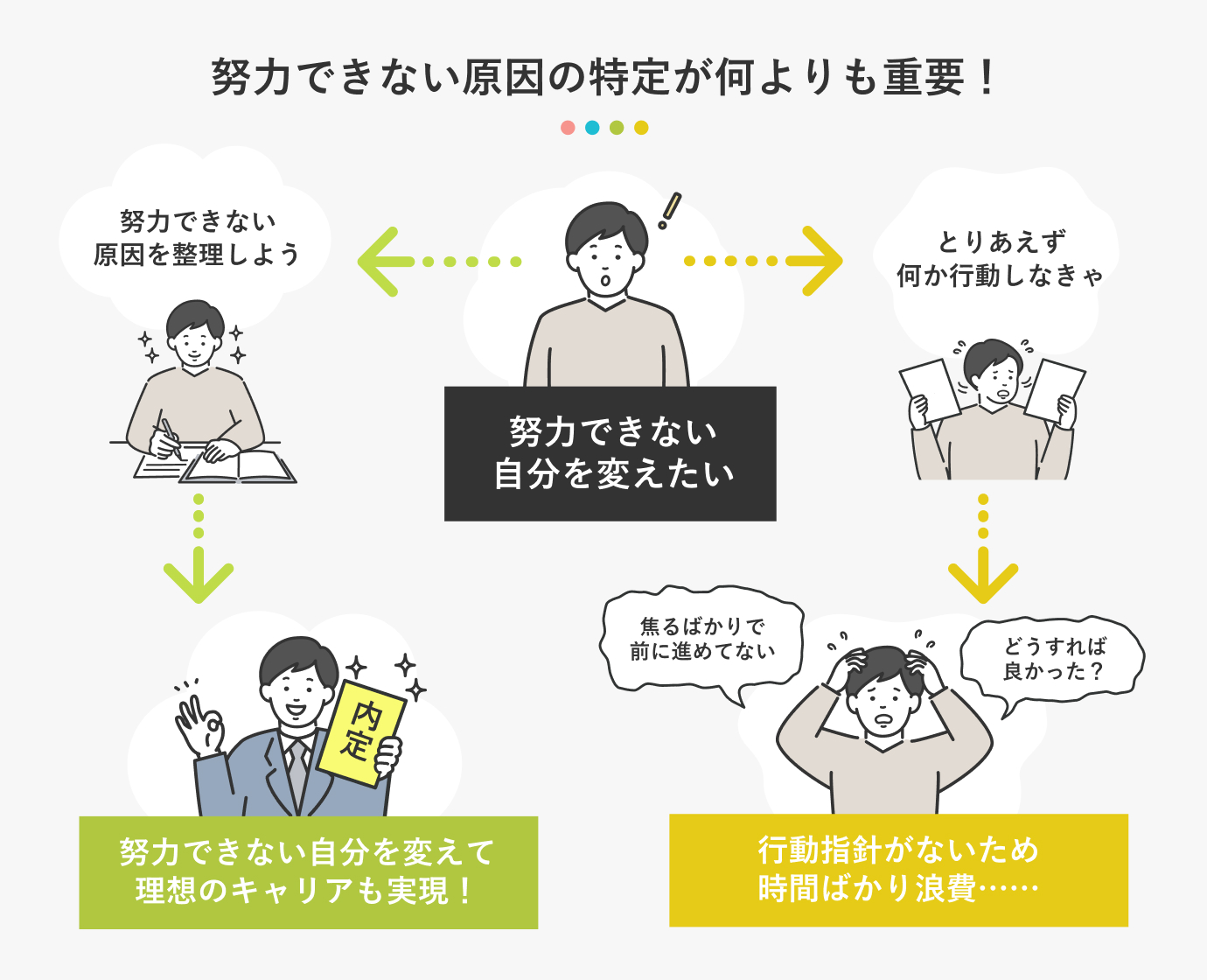 空回りの努力を今すぐ終わらせる！科学が証明した最短の目標達成術