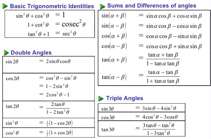 Sin a Cos a Identity