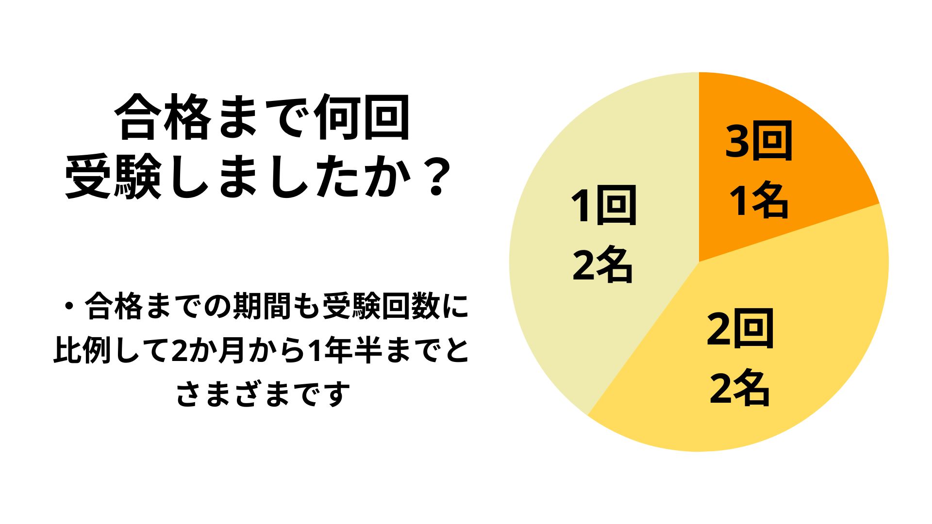 小学生の英検準1級合格率は？難関突破の勉強法と中学受験優遇の真相