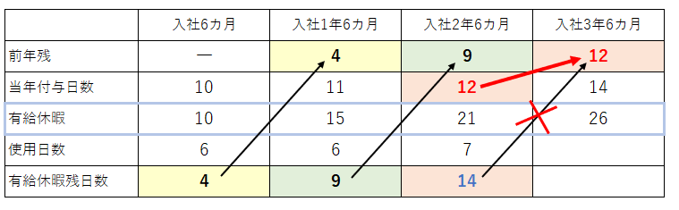 【2026年最新】有給休暇の繰越上限は何日まで？「消滅する20日」の壁と損しない使い切り徹底解説