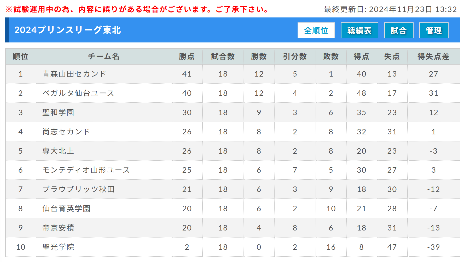高校サッカー激変！プリンスリーグの仕組み・昇格条件と2026年展望