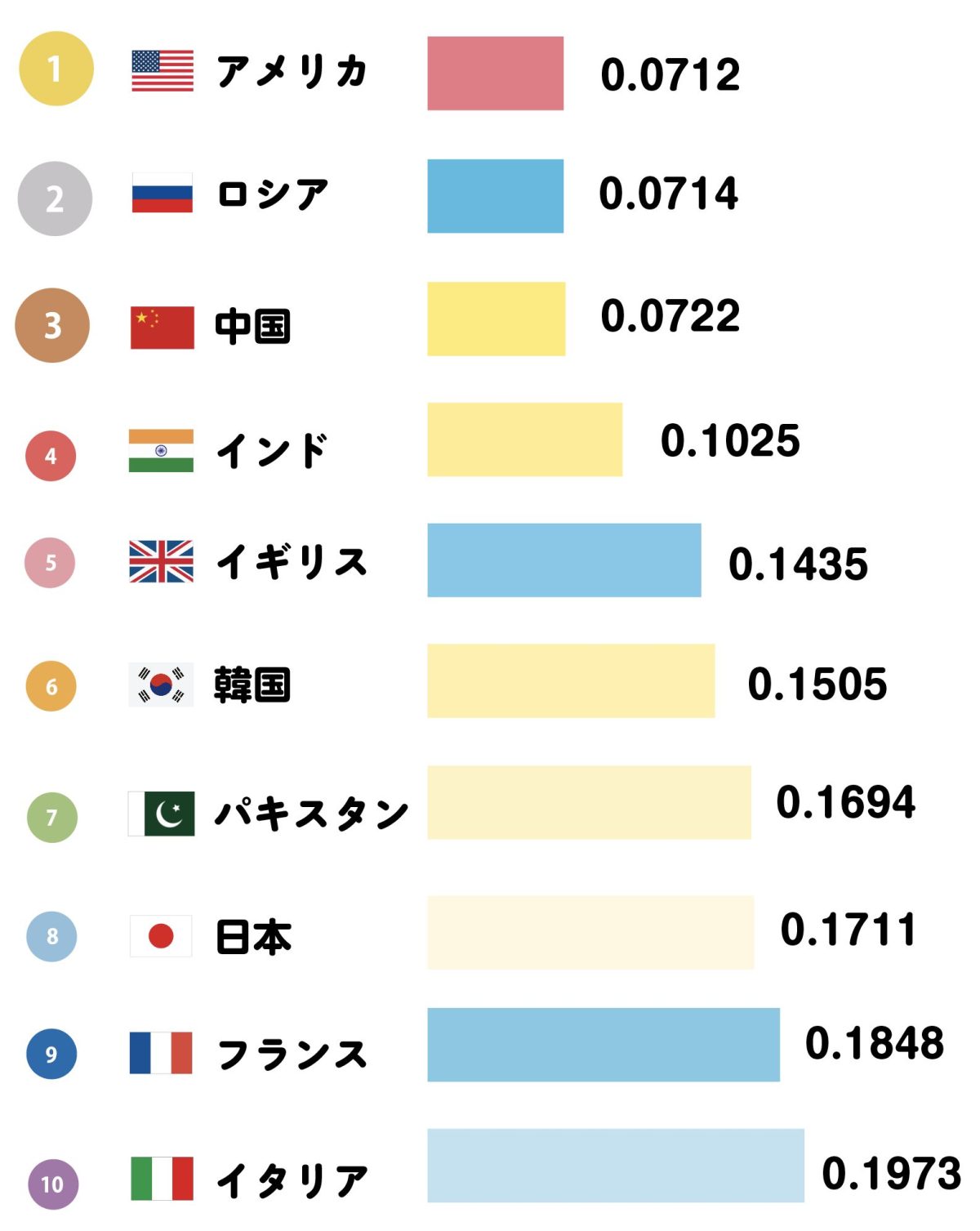 【2026最新】日本の軍事力ランキングは世界何位？自衛隊が上位を誇る衝撃の理由