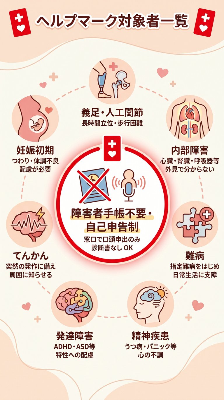ヘルプマークはいつから？誕生の歴史と対象基準・もらい方を徹底解説