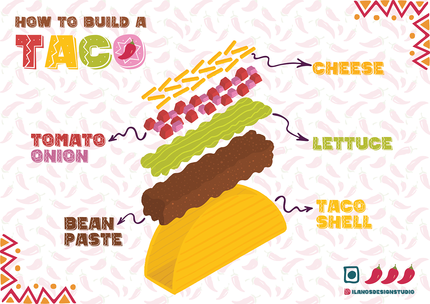 What Is a Taco Made Of