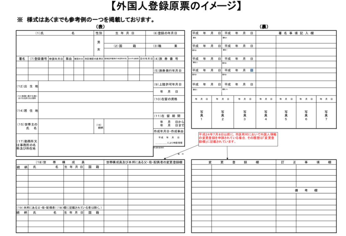 外国人登録原票は市役所で取れない？開示請求の手順と相続・帰化の要点