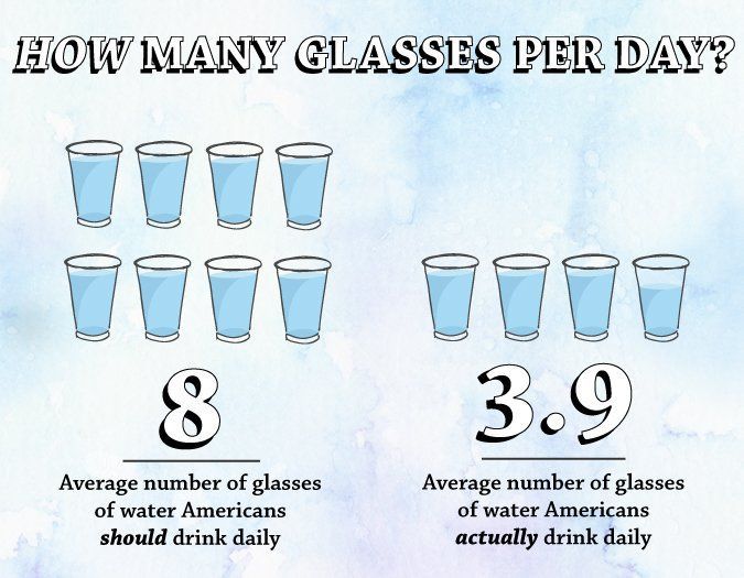How Many Glasses of Water Should U Drink a Day