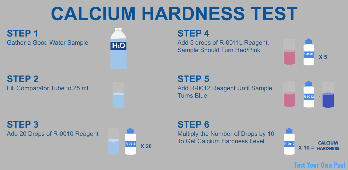 How to Decrease Calcium Hardness
