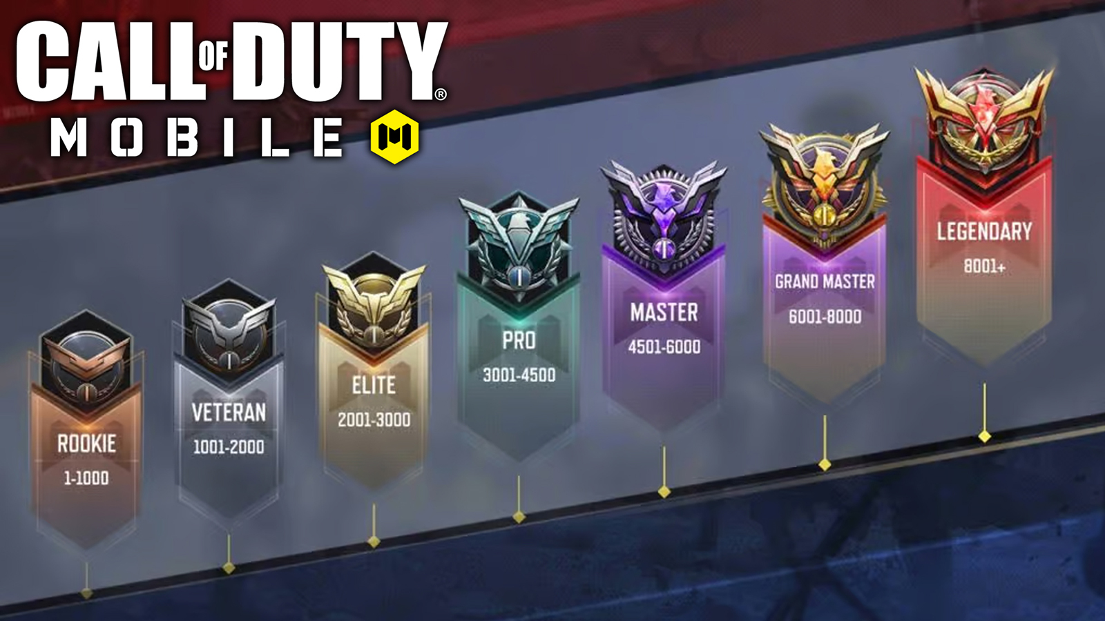 What Are the Ranks in Call of Duty Mobile